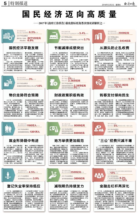知识 第5页